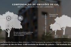 infografico Árten